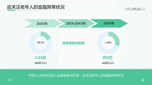 守护健康生活高血脂症健康知识教育PPT模板