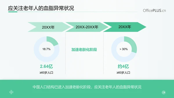 守护健康生活高血脂症健康知识教育PPT模板