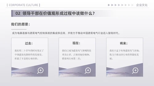 紫色简约高端商务风企业文化核心价值观宣传员工培训PPT模板