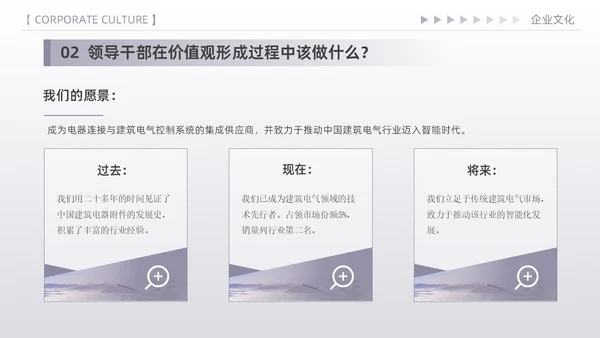紫色简约高端商务风企业文化核心价值观宣传员工培训PPT模板