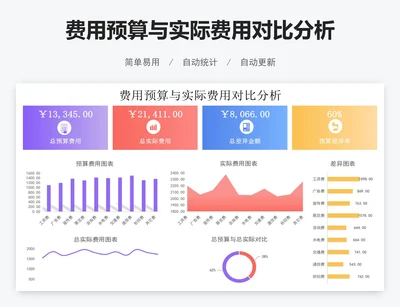 费用预算与实际费用对比分析