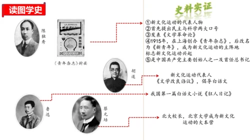 第四单元 新民主主义革命的开始 单元复习课件
