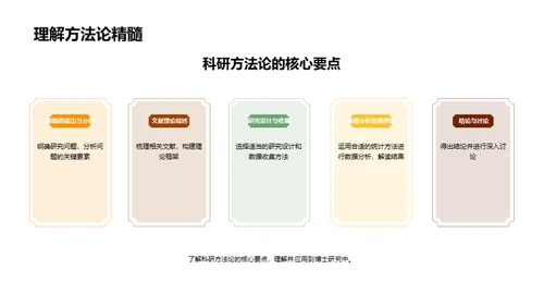 掌握科研方法论