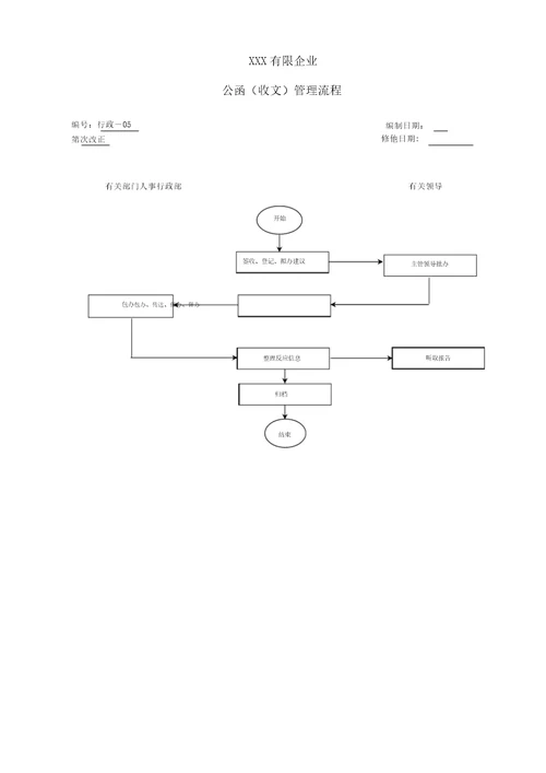 集团公司全套流程图