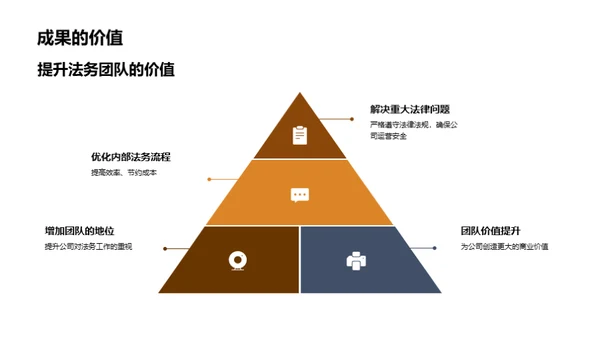 法务团队的力量