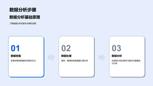 新媒体数据分析报告PPT模板