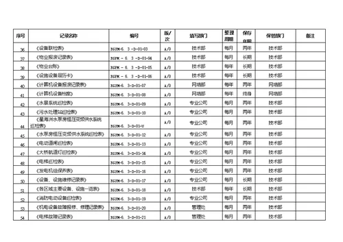 公司质量记录清单