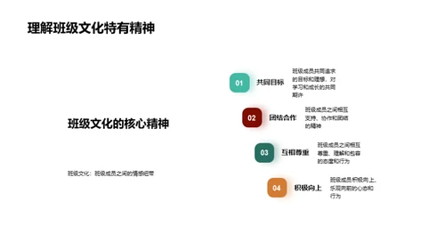 深化班级文化认识