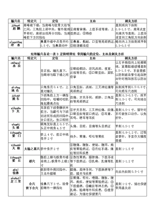 2016年研究生入学考试针灸学考点精要上