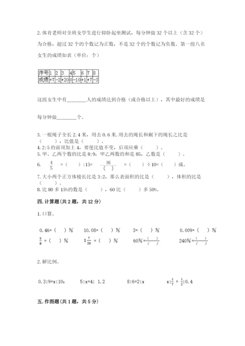 北京版小学六年级下册数学期末综合素养测试卷【综合题】.docx