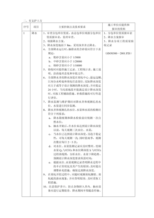 (土建)质量控制方法与措施.docx