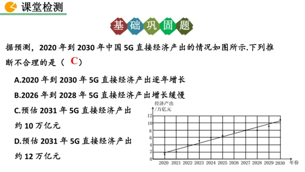 12.2.3 趋势图 课件（共25张PPT）