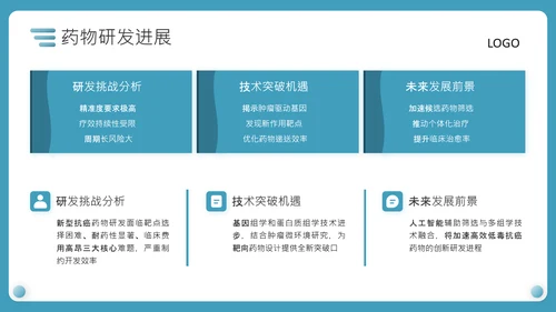 蓝色商务风医疗新型抗癌药物研发PPT