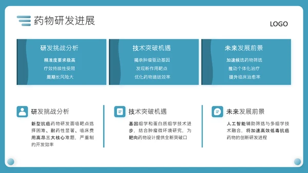 蓝色商务风医疗新型抗癌药物研发PPT