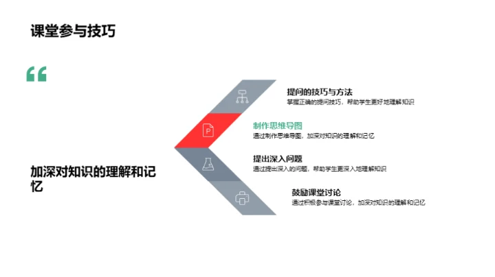 课堂学习优化指南
