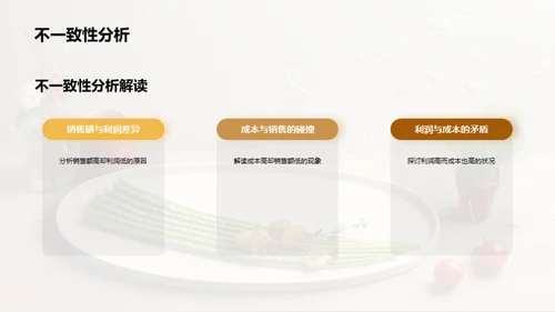 菜品销售成本利润解析