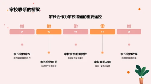 红色小清新风家长会PPT模板