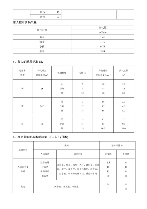 暖通空调系统设计手册1.docx