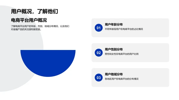 电商金融融合策略PPT模板