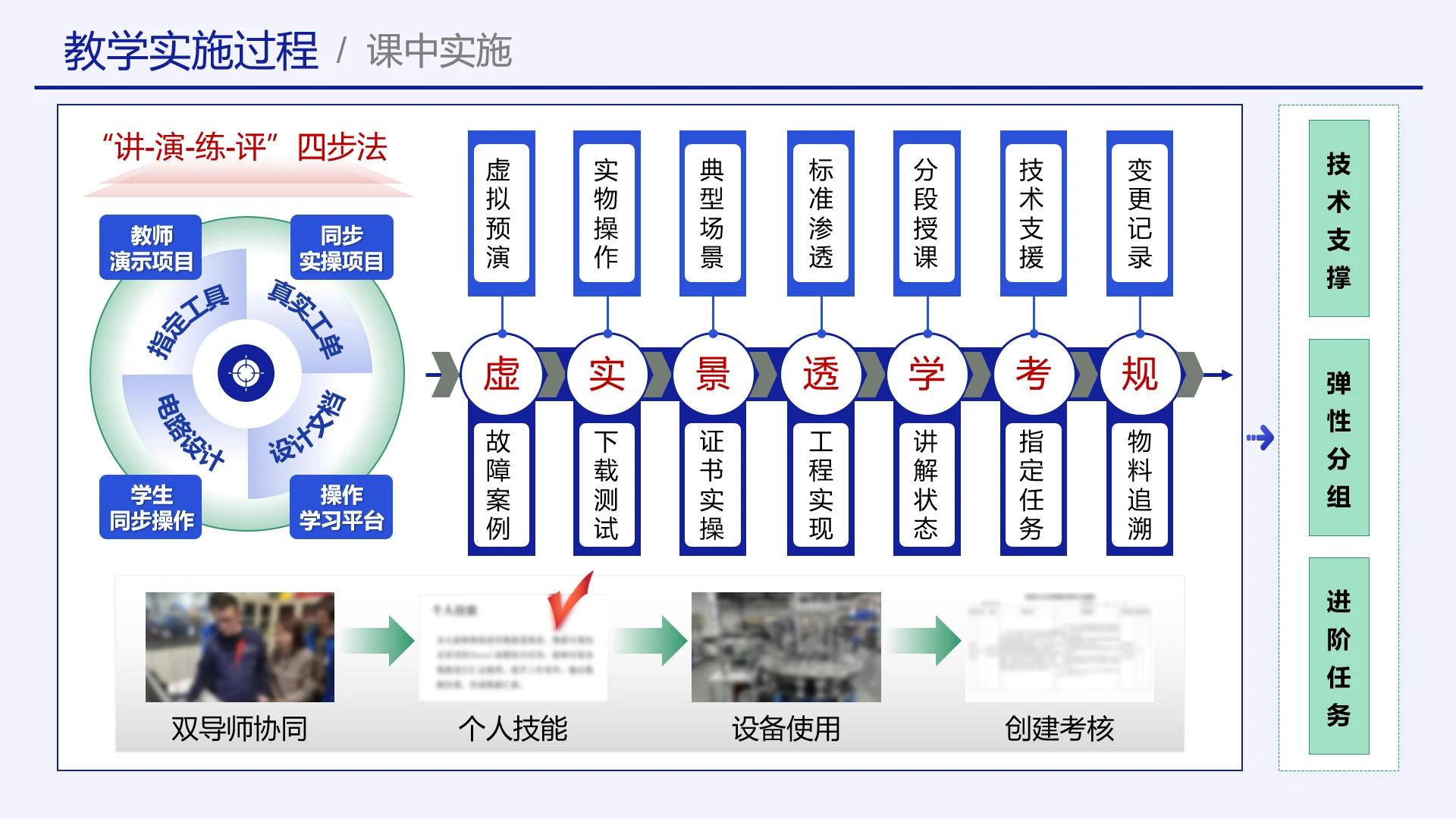 高级蓝色教学实施框架讲演练评教学实施过程教学设计
