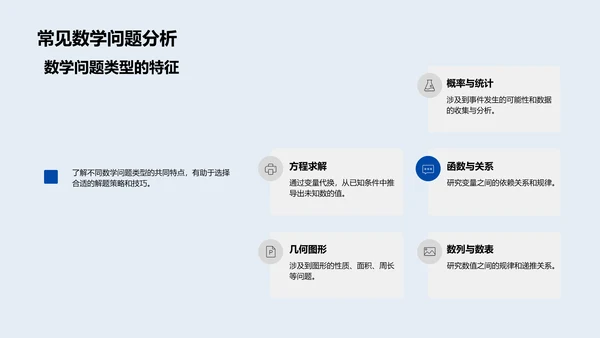 数学解题技巧训练PPT模板