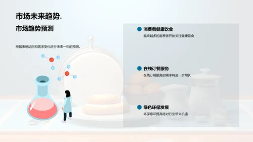 餐饮业绩回顾与预期
