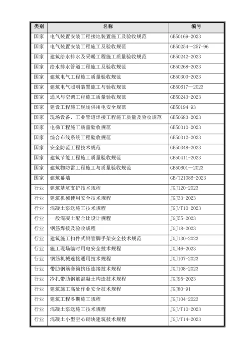 厂房等五项施工组织设计.docx