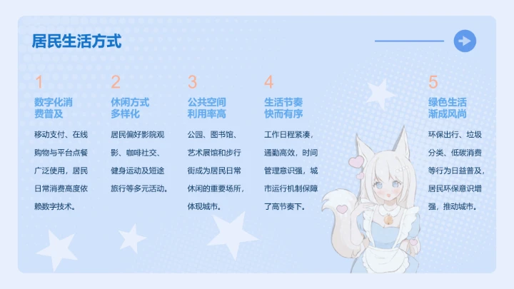 次元少女蓝色简约风城市介绍