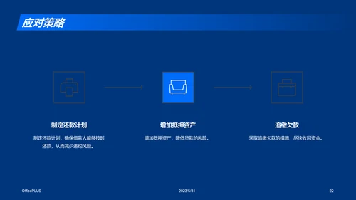 蓝色商务现代信贷风险评估研究报告PPT模板