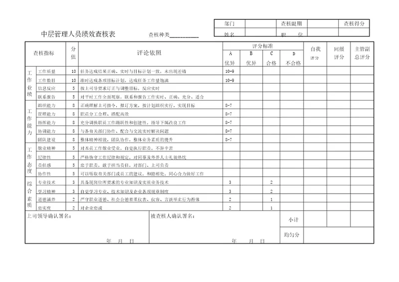 中层管理人员绩效考核表格