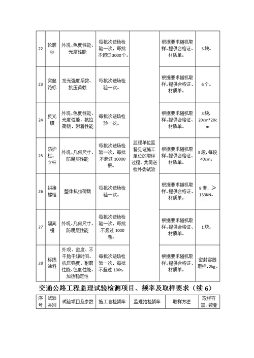 交通公路工程监理试验检测项目、频率及取样要求