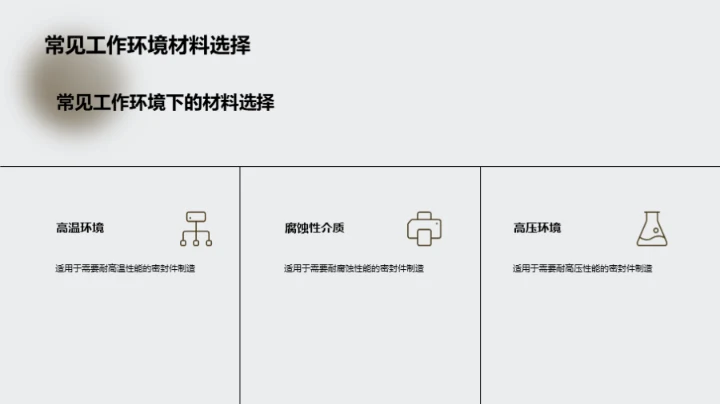 深度洞察材料科技
