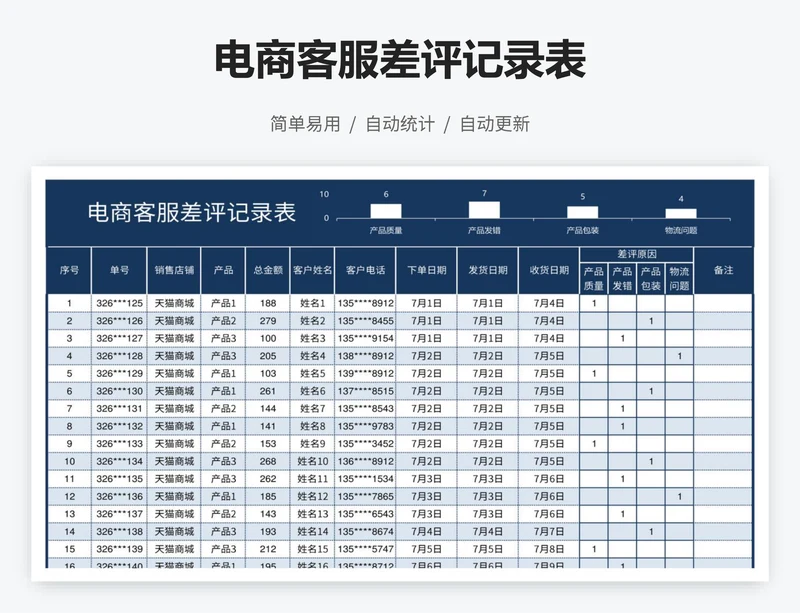 电商客服差评记录表