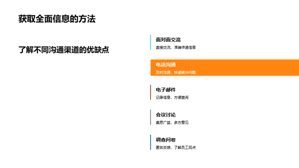 商务决策与沟通艺术