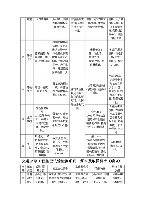 交通公路工程监理试验检测项目、频率及取样要求