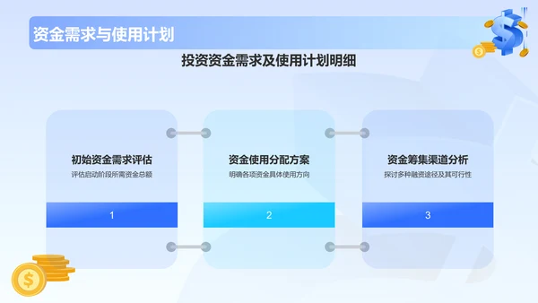 蓝色3D风金融行业商业计划书PPT模板