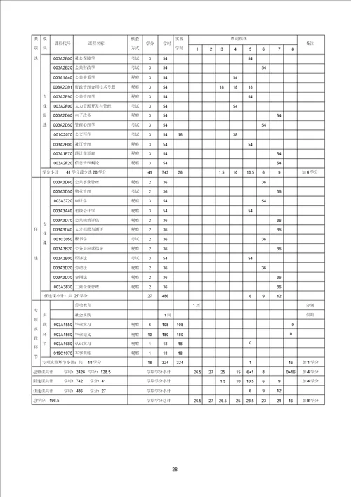 五邑大学管理学院