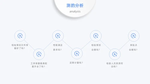 蓝色月度汇报工作汇报工作报告医疗科技简约通用人机环测人机料法环