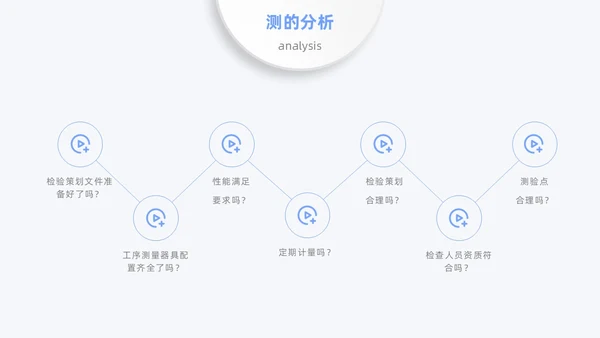 蓝色月度汇报工作汇报工作报告医疗科技简约通用人机环测人机料法环