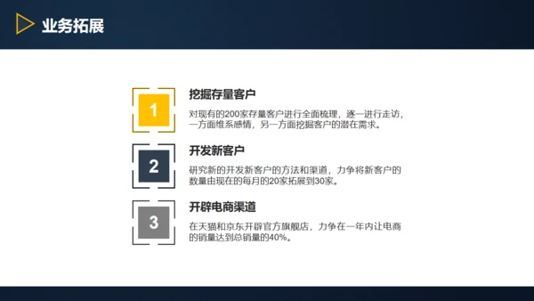 三角形岗位竞聘述职报告通用PPT模板