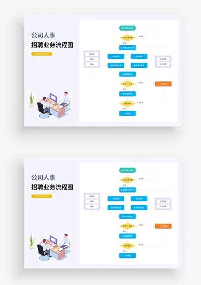 人事招聘流程图