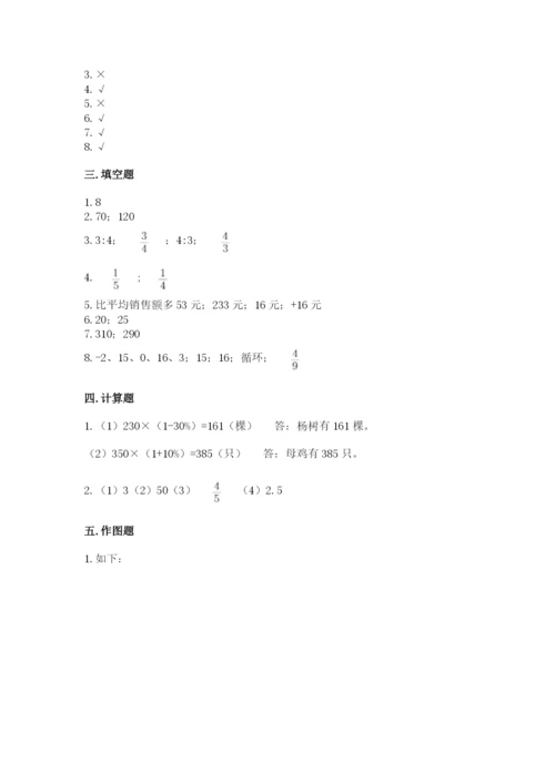 北京版六年级下册数学期末测试卷附答案【达标题】.docx