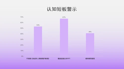 紫色3D透明质感网络安全教育PPT模板