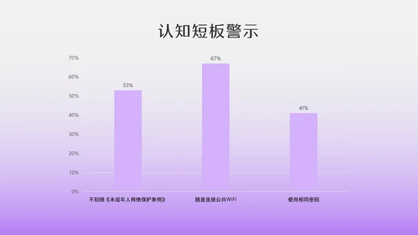 紫色3D透明质感网络安全教育PPT模板