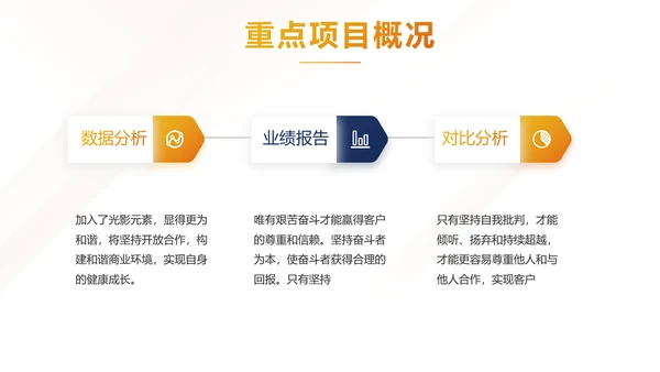 高端大气商业计划书创业融资商演PPT