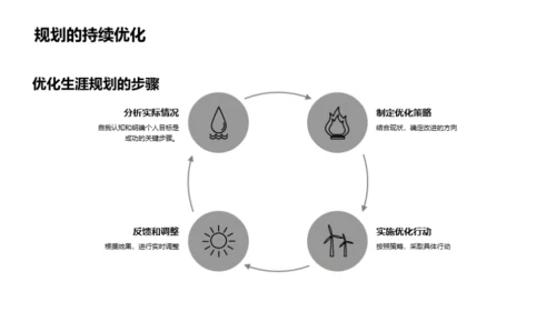 规划你的高中生涯