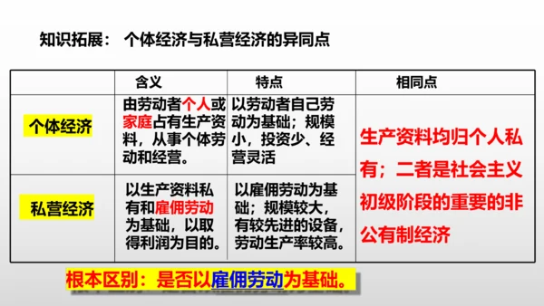 统编版道德与法治八年级下册 第五课  我国的政治和经济制度复习课件(共46张PPT)