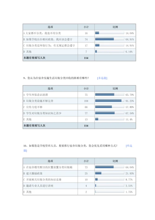 有关宿舍生活垃圾分类情况的调查-默认报告.docx