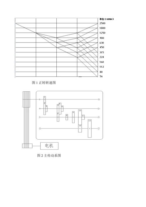 机械制造装备优质课程设计.docx