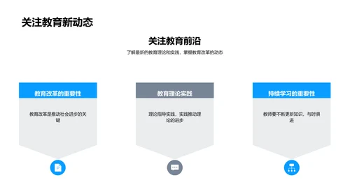 教育趋势实践报告PPT模板